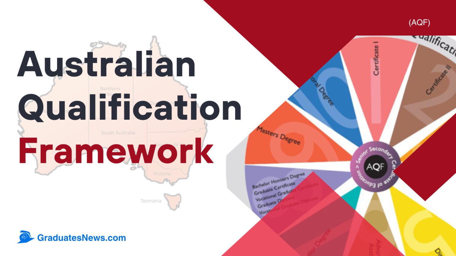 Australian Qualification Framework AQF Graduates News