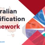 Australian Qualification Framework (AQF)