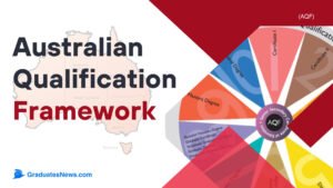 Australian Qualification Framework (AQF)